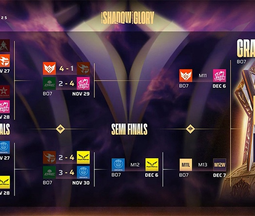 Lịch thi đấu chung kết AIC 2025 Liên Quân Mobile