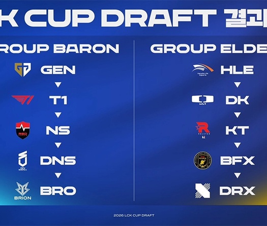 Bốc thăm chia bảng LCK Cup 2026: T1 và GEN chung bảng