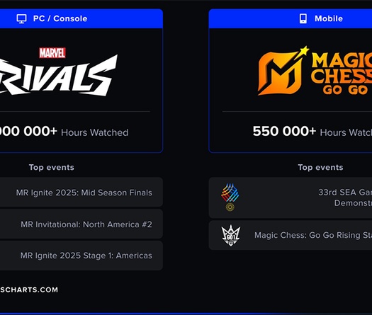 Các tựa game Esports phát triển nhanh nhất 2025