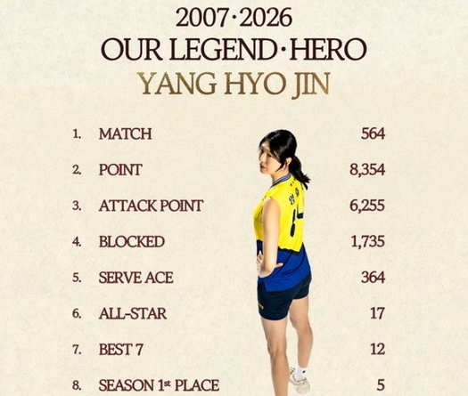 Phụ công tượng đài bóng chuyền Hàn Quốc Yang Hyo-jin giải nghệ ở tuổi 36