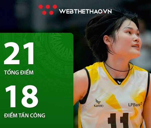 Nguyễn Thị Uyên và Kuttika cùng tỏa sáng, LPBank Ninh Bình vẫn bất lực trước sức mạnh của Giang Tô