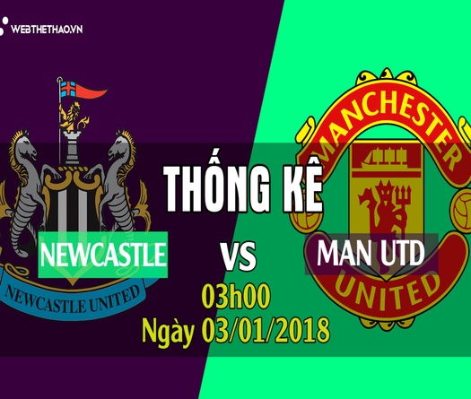Thống kê bóng đá vòng 21 Ngoại hạng Anh 2018/19: Newcastle - Man Utd