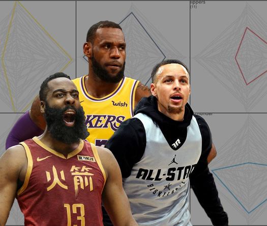 Phân loại 7 nhóm phong cách tấn công của 30 đội bóng NBA mùa giải 2018-19