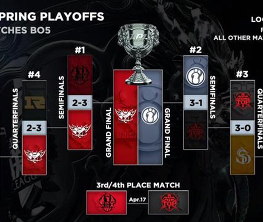 Đánh giá sức mạnh giữa IG vs JDG trước trận chung kết LPL mùa xuân 2019