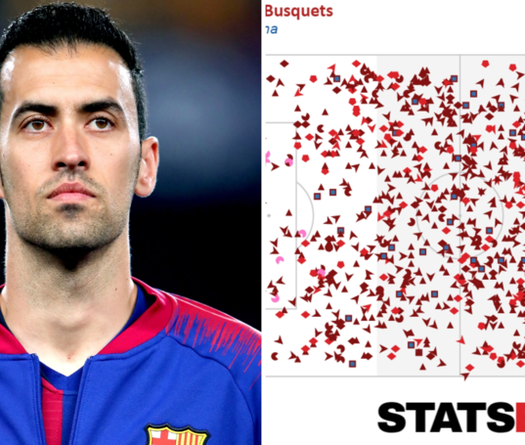 Choáng với bản đồ chạm bóng chứng minh Busquets vẫn là không thể thay thế ở Barca