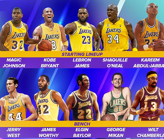 LA Lakers sở hữu đội hình mạnh nhất NBA mọi thời đại