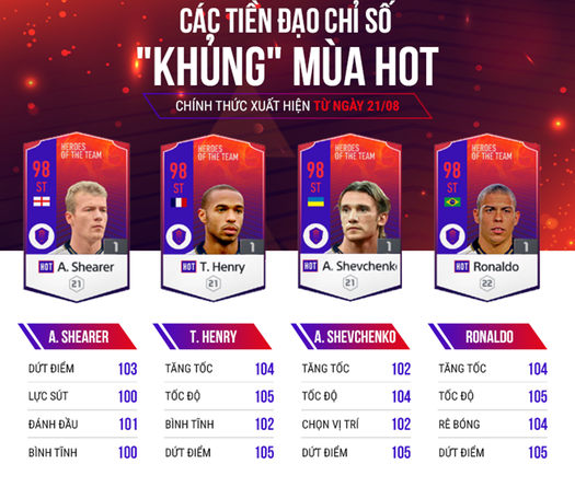 Top 5 tiền đạo đáng dùng nhất mùa giải Heroes of the Team