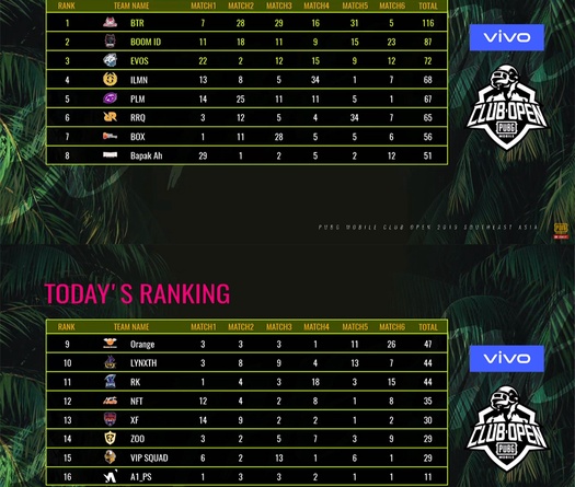 Kết quả PMCO SEA League Mùa Hè 2019 ngày 28/9