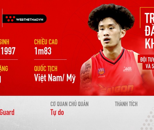 Khoa Trần: Chờ sự trưởng thành ở ĐT bóng rổ Việt Nam