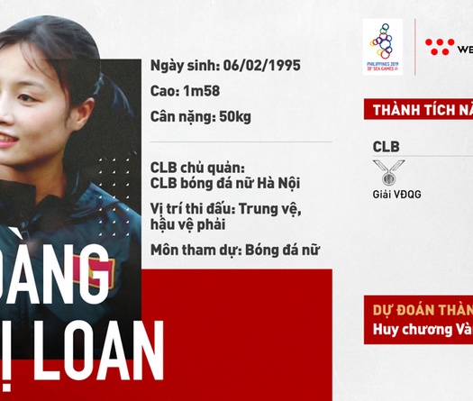 Hoàng Thị Loan - Đức Huy của ĐT nữ Việt Nam