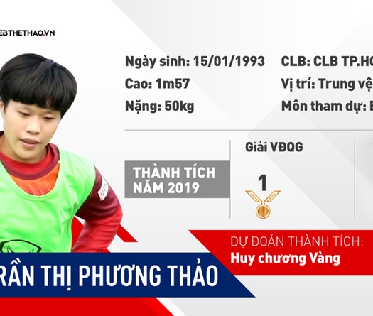 Trần Thị Phương Thảo - Tìm lại chính mình