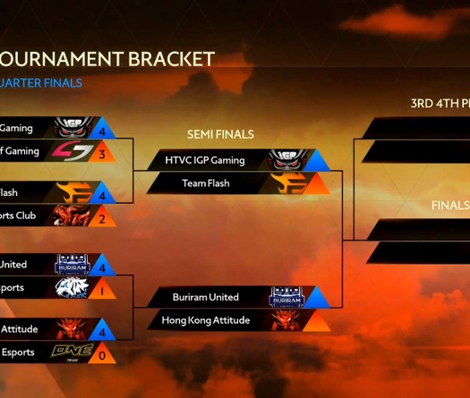 Lịch thi đấu AIC Liên quân 2019 hôm nay 23/11: Bán kết FL vs IGP Gaming