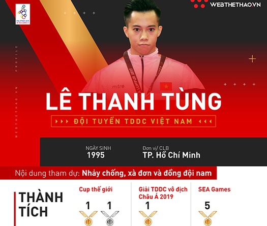 Lê Thanh Tùng: Mỏ Vàng ở SEA Games