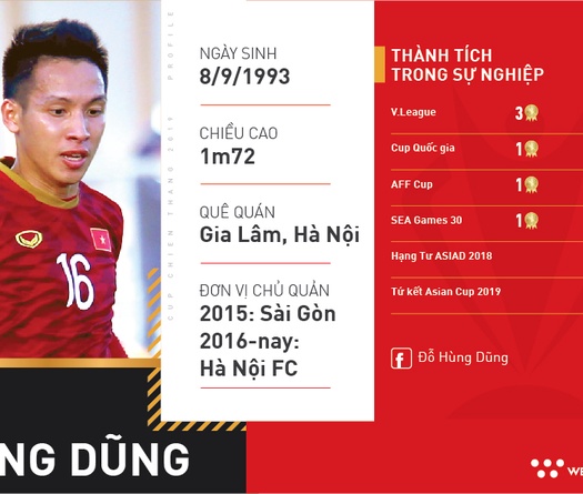 Đỗ Hùng Dũng: Chiến binh đa năng của HLV Park Hang Seo