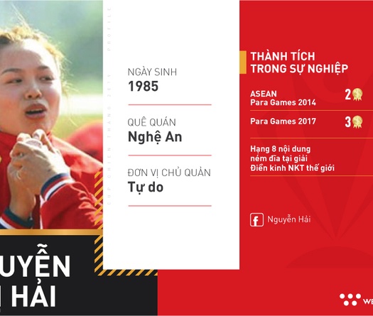 Nguyễn Thị Hải: Người phụ nữ tật nguyền phá kỷ lục thế giới