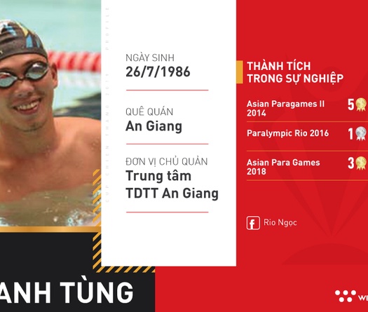 Võ Thanh Tùng: Michael Phelps của làng bơi khuyết tật Việt Nam