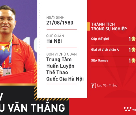 HLV Lưu Văn Thắng: Người truyền lửa của cử tạ Việt Nam