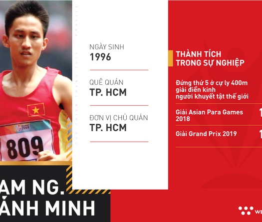 Phạm Nguyễn Khánh Minh: Nhỏ nhưng nhiều võ