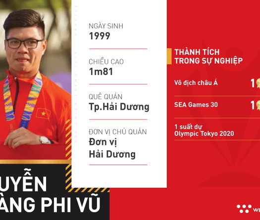 Nguyễn Hoàng Phi Vũ: Cung thủ con nhà nòi của thể thao Việt Nam