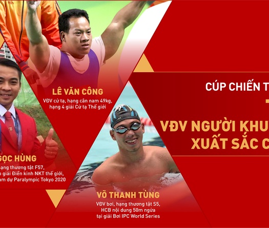 Top 3 đề cử VĐV người khuyết tật của năm Cúp Chiến thắng 2019