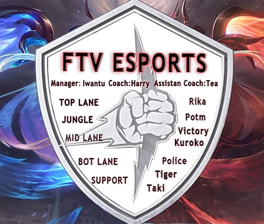 Đội hình FTV Esports VCS Mùa Xuân 2020: Trông chờ nội tại lượt về