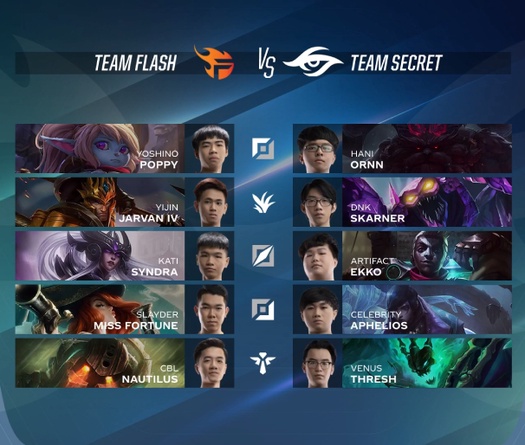 Hạ bệ Team Flash, Team Secret mang niềm vui đến cho GAM