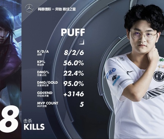 Kết quả LPL Mùa Xuân 2020 hôm nay 21/3: Show diễn của IG Puff