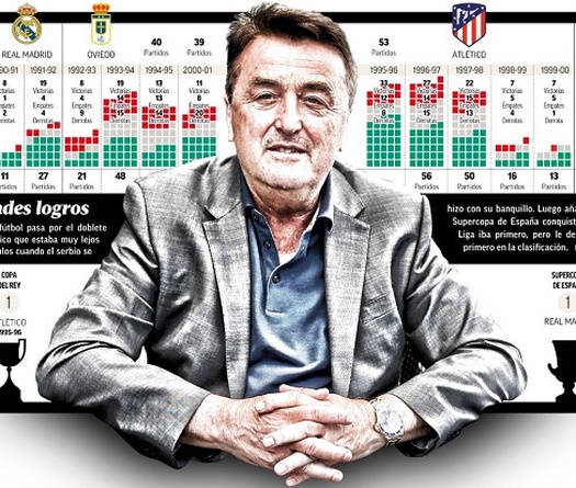 HLV từng dẫn dắt cả Barca, Real Madrid và Atletico Madrid qua đời