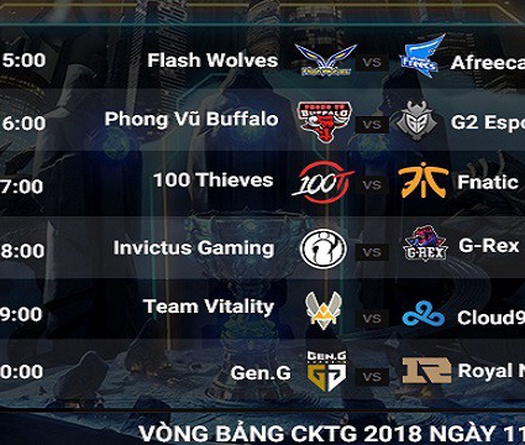 Kết quả CKTG Liên Minh Huyền Thoại 2018 Ngày 2: chiến thắng đầu tiên của Phong Vũ Buffalo