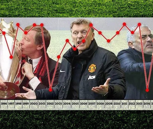 Khó tin: Man Utd đang khởi đầu tệ nhất kể từ thời David Moyes vẫn mang lại... điềm lành