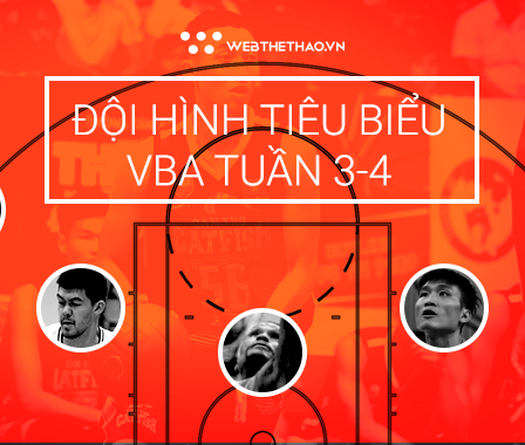 Đội hình tiêu biểu VBA tuần 3-4: Khi nội binh lên tiếng