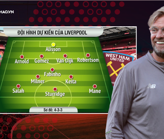 Sau ICC Cup, Liverpool xếp xong đội hình đá trận mở màn Ngoại hạng Anh 2018/19?