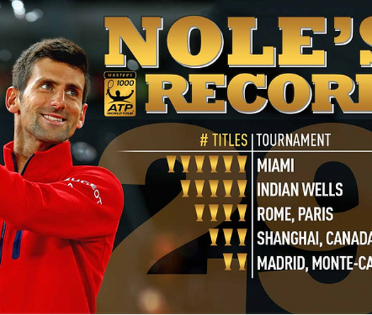 Infographic: Novak Djokovic - "Thợ săn" Masters 1000