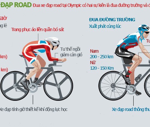 Đua xe đường trường Olympic: Giải Tour de France thu nhỏ