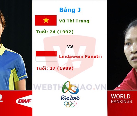 Olympic 2016: Vũ Thị Trang chia tay trong chiến thắng