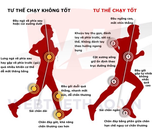 Như thế nào là tư thế chạy bộ tốt?
