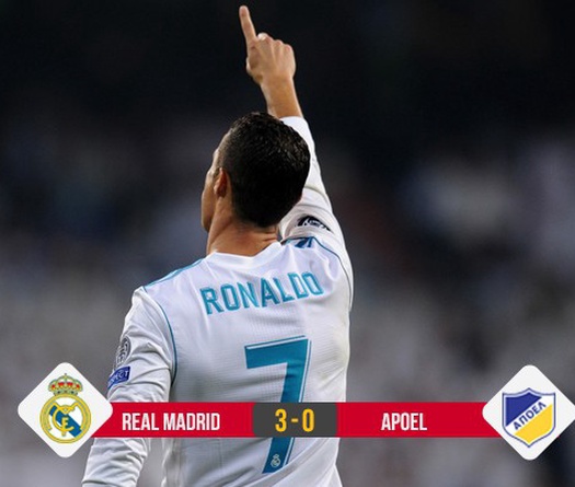 Kết quả bóng đá: Ronaldo ghi bàn 107 ở Champions League giúp Real đè bẹp APOEL