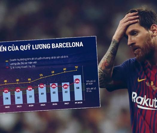 Barcelona tặng hợp đồng trọn đời cho Messi