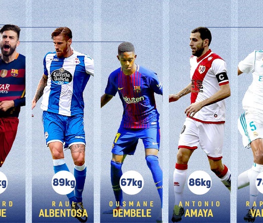 Barcelona biến hợp đồng kỷ lục Dembele thành… lực sĩ như thế nào?