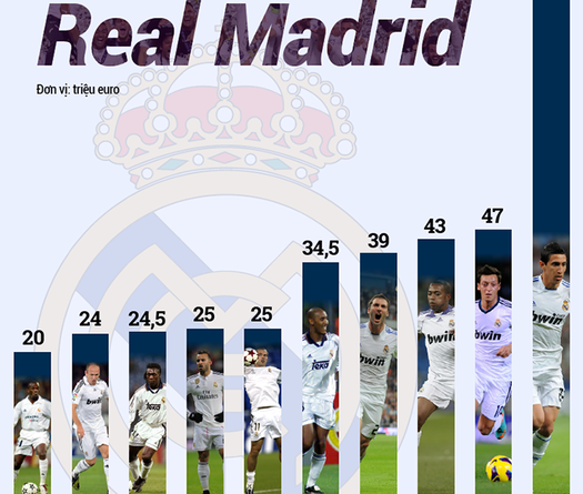 Khi Real Madrid trở thành... "tay buôn siêu hạng"