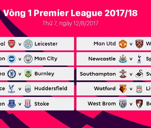 LTĐ Premier League 2017/18: Chelsea gặp khó, Man Utd dễ thở