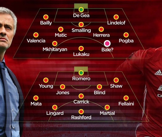 Nếu đón Gareth Bale, Mourinho sẽ có 2 đội hình khủng cho Man Utd