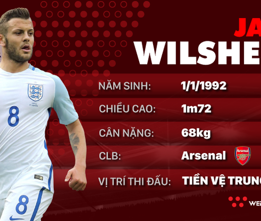 Thông tin cầu thủ Jack Wilshere của ĐT Anh dự World Cup 2018