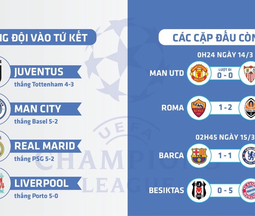 Lịch bốc thăm tứ kết Champions League và giờ thi đấu thay đổi thế nào?