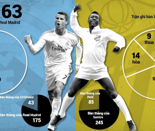 Real Madrid và Ronaldo sẵn sàng phá kỷ lục tồn tại hơn nửa thế kỷ