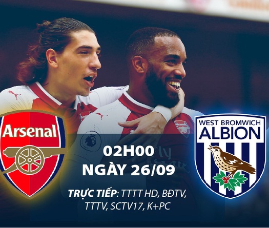 Trực tiếp bóng đá Ngoại hạng Anh: Arsenal - West Brom