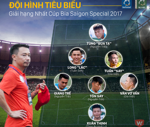 Đội hình tiêu biểu Saigon Special League 1: Nòng cốt Nguyễn Trãi, Gia Việt