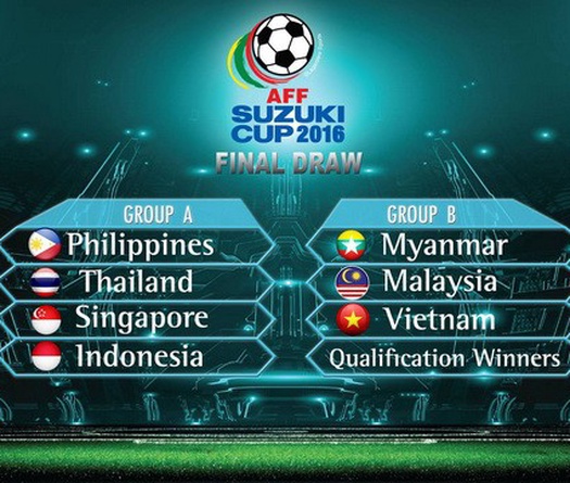 Việt Nam thoát bảng tử thần tại AFF Cup 2016