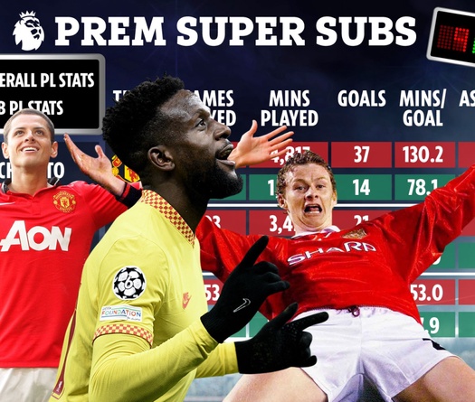 Siêu dự bị Ngoại hạng Anh: Origi có tốt hơn Solskjaer?