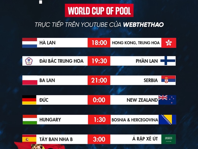 Lịch thi đấu World Cup of Pool 2023 hôm nay 28/6